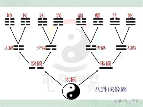 四象八卦|四象